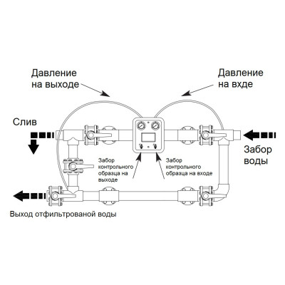 Манометр здвоєний Hayward MP25.B (210350025000)