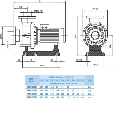 Насос Hayward HCP111003E KTB1000 T2.B IE3 (380 В, 108 м3/год, 10 HP)