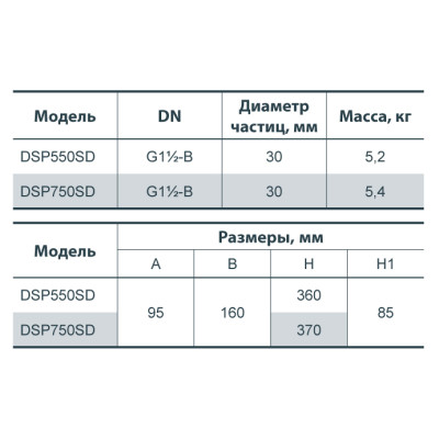 Дренажный насос Насосы+Оборудование DSP 550SD 132025