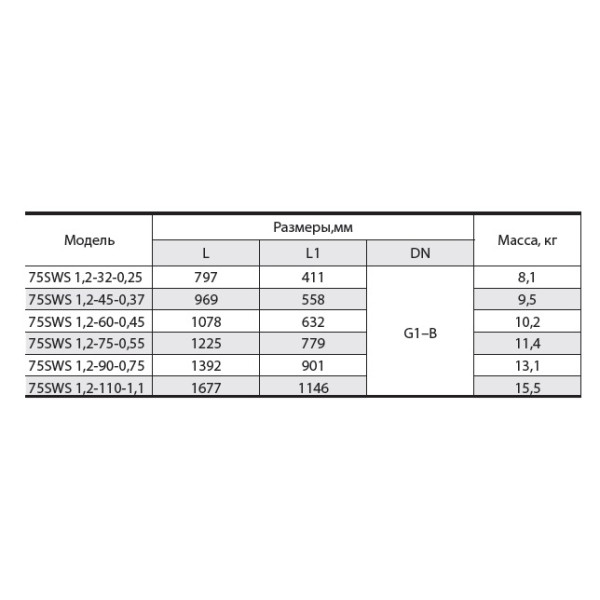 Скважинный насос Насосы+Оборудование 75 SWS 1.2-32-0.25 + муфта 9850