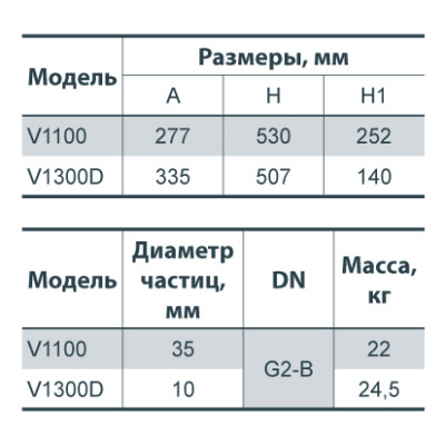 Дренажно-фекальный насос Sprut V1100 132120