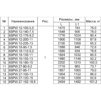 Скважинный насос Sprut 6SPW 12-105-5,5 10155