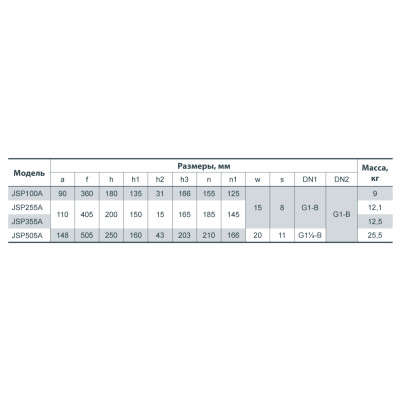 Центробежный поверхностный насос Sprut JSP 505A 112147