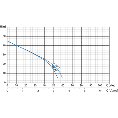 Поверхностный насос Watomo SILVER 100 CF 11.1.161CF11J