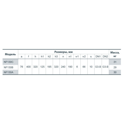 Центробежный поверхностный насос Насосы+Оборудование NF 130B 112066