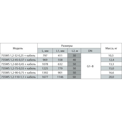 Скважинный насос Насосы+Оборудование 75 SWS 1.2-32-0.25 + кабель 30 м 9156