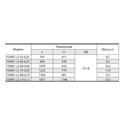 Скважинный насос Насосы+Оборудование 75 SWS 1.2-45-0.37 + муфта 8451