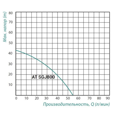 Насосная станция TAIFU AT SGJ 800 SD00022869