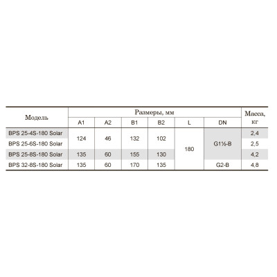 Циркуляционный насос Насосы+Оборудование BPS 25-8S-180 Solar 10561