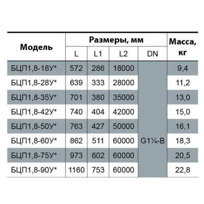 Скважинный насос Насосы+Оборудование БЦП 1,8-75У (60 м кабеля) 2200000063700