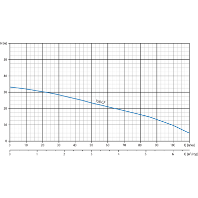 Поверхностный насос Watomo Agro 158 CF 11.1.160CF10C