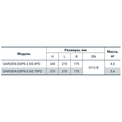 Дренажный насос Насосы+Оборудование Garden-DSP6-3,5/0.4РD 6157