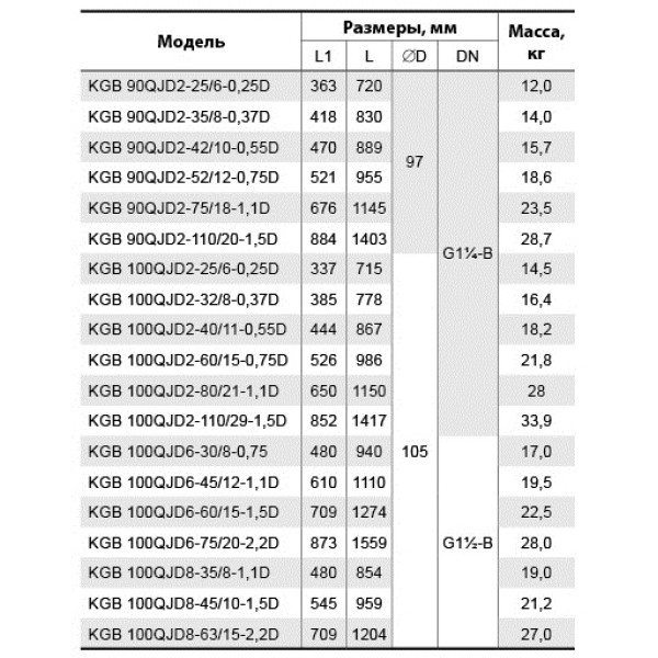 Скважинный насос Насосы+Оборудование KGB 100QJD2-32/8-0.37D 6722
