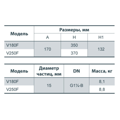 Дренажно-фекальный насос Sprut V180F 132117