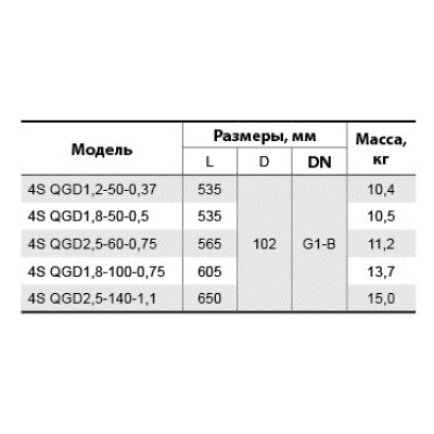 Скважинный насос Sprut 4SQGD 1,8-50-0.5 142188