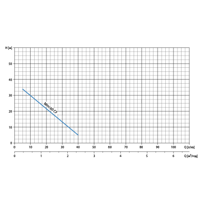 Поверхностный вихревой насос Watomo Mini 60 CF 11.1.130CF11P