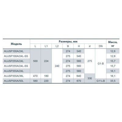 Насосная станция Sprut AUJSP 255A/24L 312123