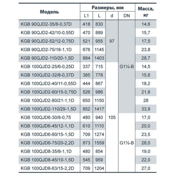 Скважинный насос Насосы+Оборудование KGB 100QJD6-45/12-1.1D 6964