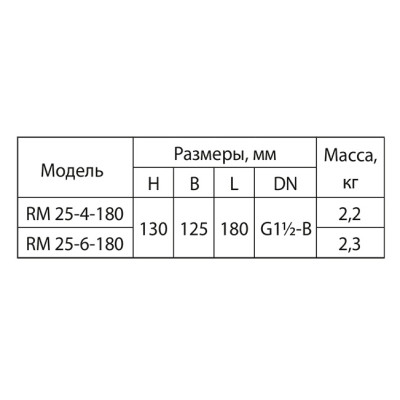 Циркуляционный насос Aruna RM 25-6-180 11241