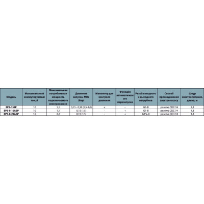 Контроллер давления Насосы+Оборудование EPS-15SP 12094