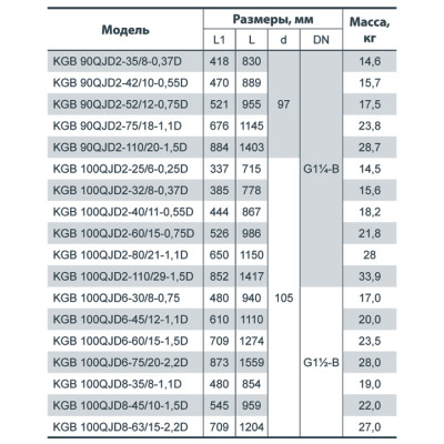 Скважинный насос Насосы+Оборудование KGB 100QJD6-60/15-1.5D 6965