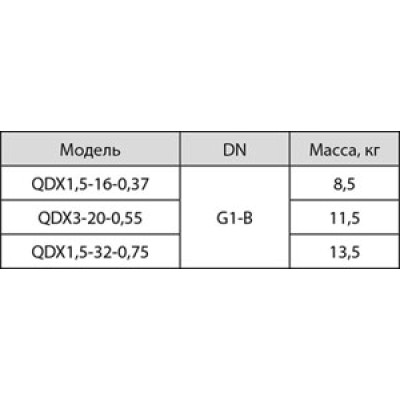 Дренажный насос Sprut QDX 1,5-16-0,37 7276