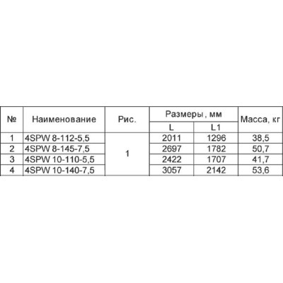 Скважинный насос Sprut 4SPW 8-112-5,5 9919