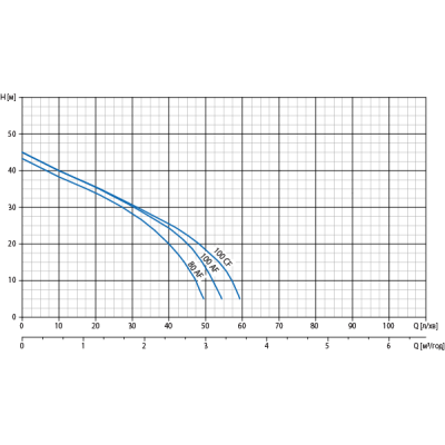Поверхностный насос Watomo ECO 100 CF 11.1.160CF10J_
