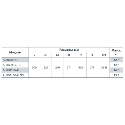 Насосная станция Sprut AUJS 110/24LSS 312153