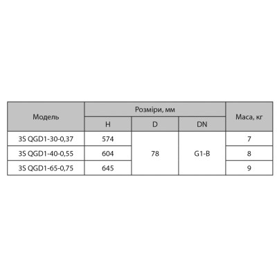 Скважинный насос Sprut 3S QGD 1-65-0,75 6982