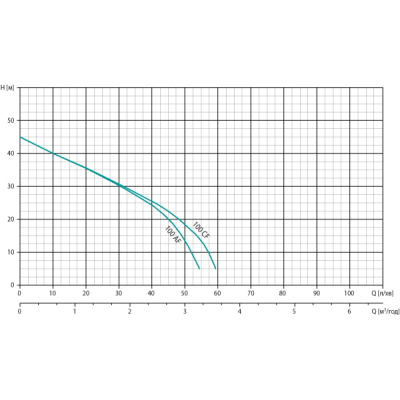 Поверхностный насос Watomo ECO 100L AF 11.1.160AF21J