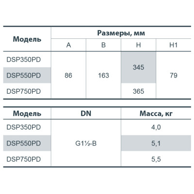 Дренажный насос Насосы+Оборудование DSP 750PD 132007