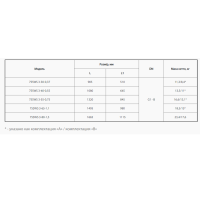 Скважинный насос Насосы+Оборудование 75 SWS 3-30-0,37 + муфта 4823072208459