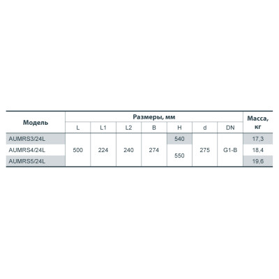 Насосная станция Sprut AUMRS 4/24L 312159