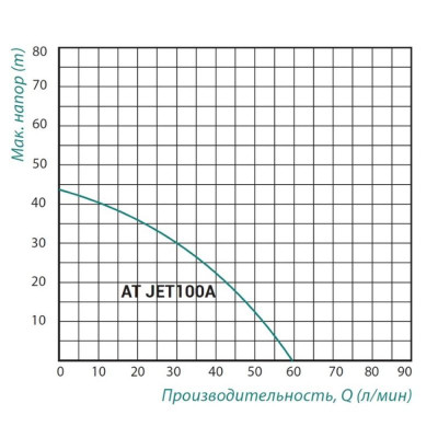 Насосная станция TAIFU AT JET 100 A SD00022868