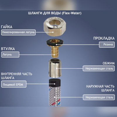 ��ланг для води SANTAN Flex-water М10х1/2", 30 см (комплект 5 довжин. штуцер, 5 корот.штуцер)