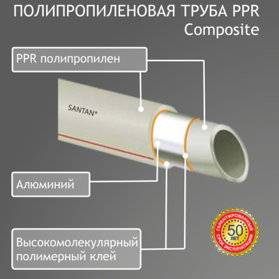 PPR труба SANTAN Composite 20 мм біла PPR-AL-PPR 20 х 3 мм