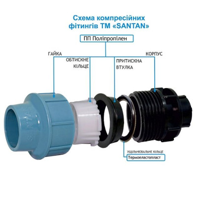 Муфта затискна SANTAN з внутрішнім різьбленням 32х1/2"