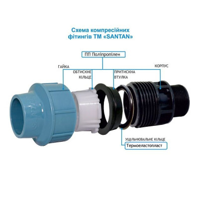 Муфта затискна SANTAN із зовнішнім різьбленням 40х1 1/2"