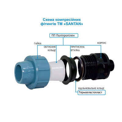 Муфта затискна SANTAN із зовнішнім різьбленням 20х1/2"