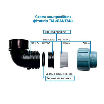 Кут затискний SANTAN з внутрішнім різьбленням 40х1 1/2"