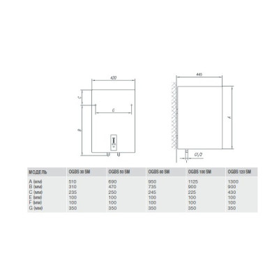 Водонагрівач електричний GORENJE OGBS 100 SMV9 (бойлер)