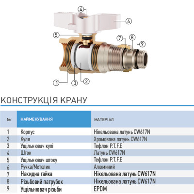 Кран кульовий з американкою №322 1/2" BRITOLLI