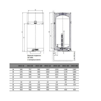 Бойлер електричний навісн., верт. OKCE 80 model 2016